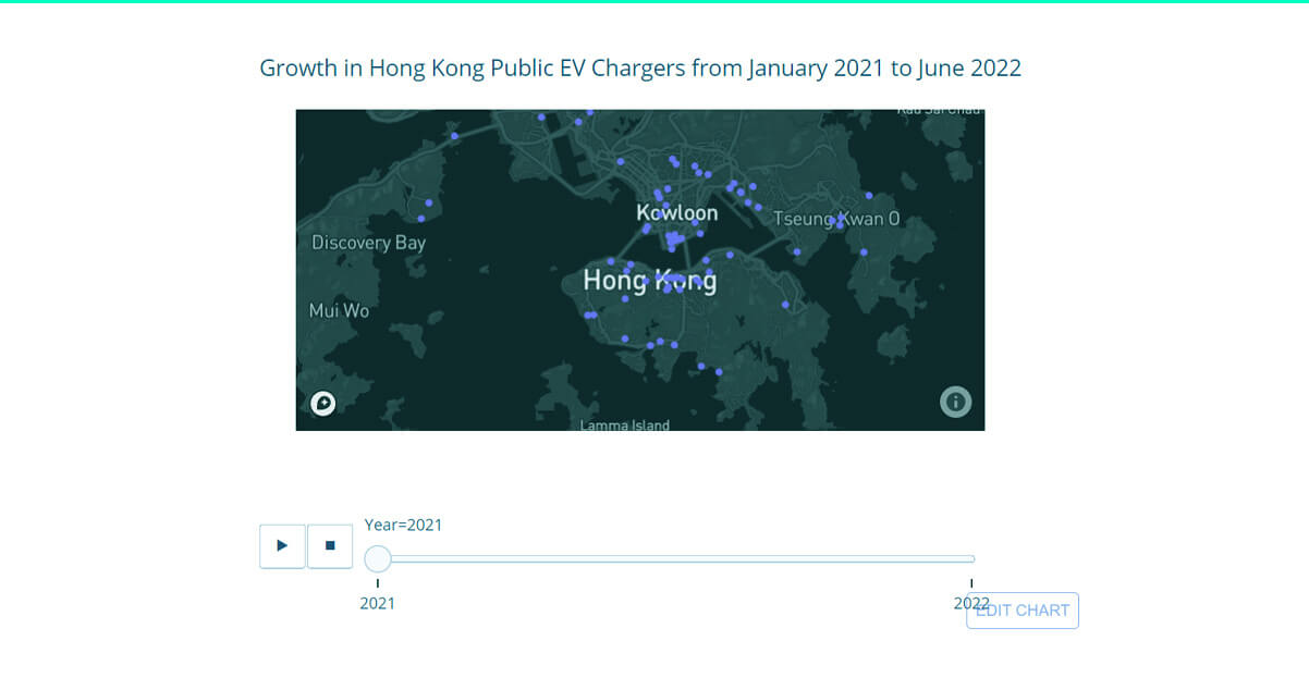 The-graph-shows-increase-in-the-chargers-between-2021-2022